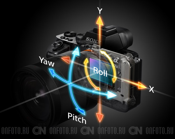 Sony Alpha α7 II (ILCE-7M2) stabilizer scheme